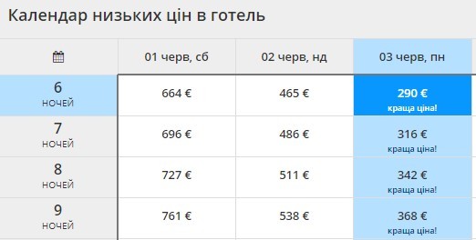 Горящий тур из Киева в Турцию на 6-9 ночей всего от 145€ (все включено)